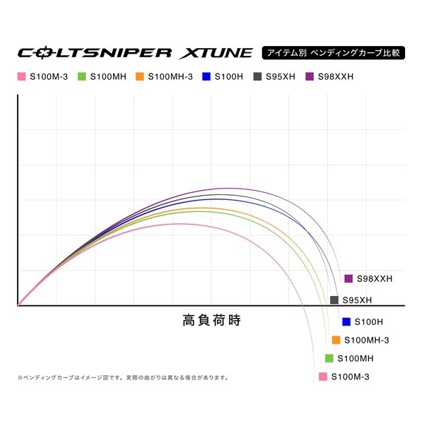 25 COLTSNIPER XTUNE